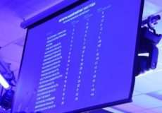 Чувашия в Национальном рейтинге инвестиционной привлекательности среди 85 регионов страны поднялась с 6-го на 2-е место